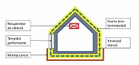 studiu termoizolare paspartu
